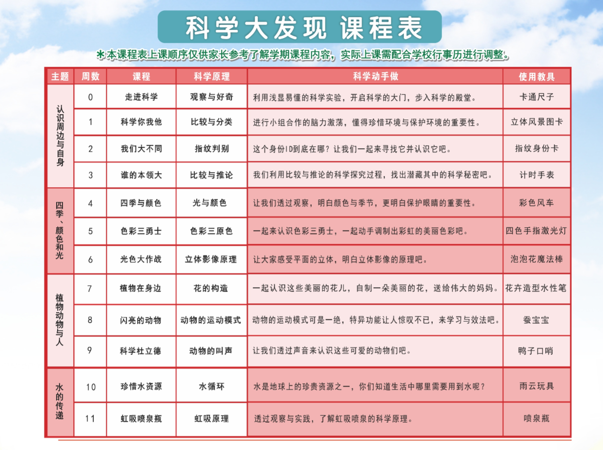 2020秋洛阳市瀍河回族区新建小学一二年级【科学大发现】课程 20.Q.Z.D.21