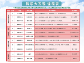2020秋洛阳市瀍河回族区新建小学一二年级【科学大发现】课程 20.Q.Z.D.21