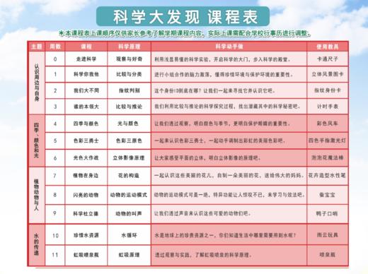2020秋洛阳市瀍河回族区新建小学一二年级【科学大发现】课程 20.Q.Z.D.21 商品图0