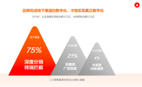 有赞连锁解决方案