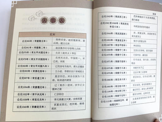 《给孩子读的中国历史》彩图易读版（全8册）附赠全套音频 商品图9