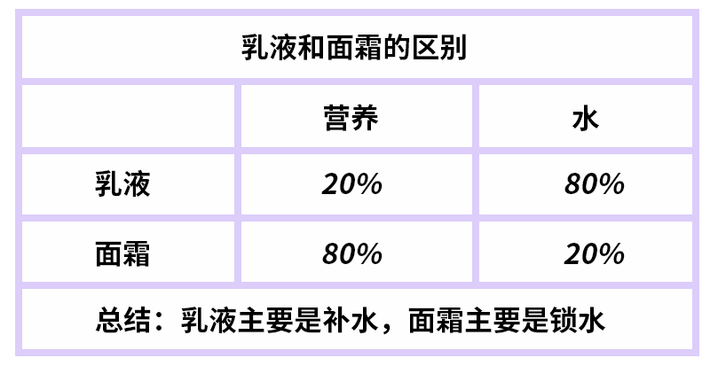 【全球名品·美丽笔记】秋冬离不开的保湿平价面霜