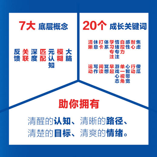 认知觉醒 开启自我改变的原动力 元认知 深度改变 思维 刻意练习 格局 养成自律 经管励志书 励志书籍 商品图3