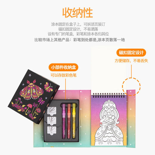TIGERTRIBE澳洲进口水彩画画儿童创意涂色绘本便携旅行装 商品图4
