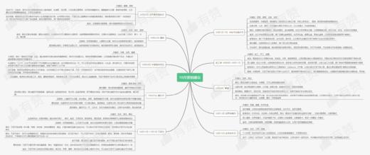 11王企鹅群翁 商品图0