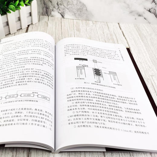 中国制造2025 出版工程 聚合物增材制造技术 聚合物加工技术书籍 熔融沉积光固化粉末床熔材料喷射成形技术 黏合剂喷射成形技术 商品图2