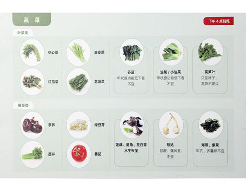 【食材卡套装】单拍不发货 择食卡片 商品图7