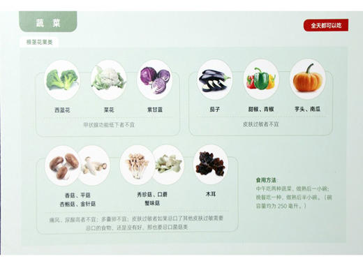 【食材卡套装】单拍不发货 择食卡片 商品图8