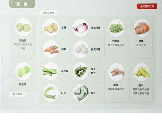 【食材卡套装】单拍不发货 择食卡片 商品图6