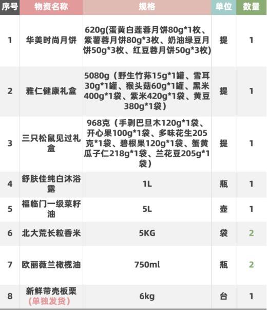 武汉市第三医院物资 商品图1