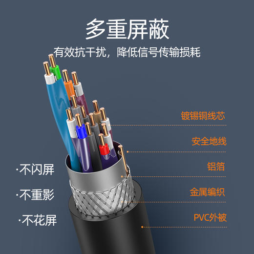 品胜 HDMI转DVI高清转接线 笔记本外接显示器 投影仪电脑连接电视机顶盒4K高清音视频转接头 商品图1