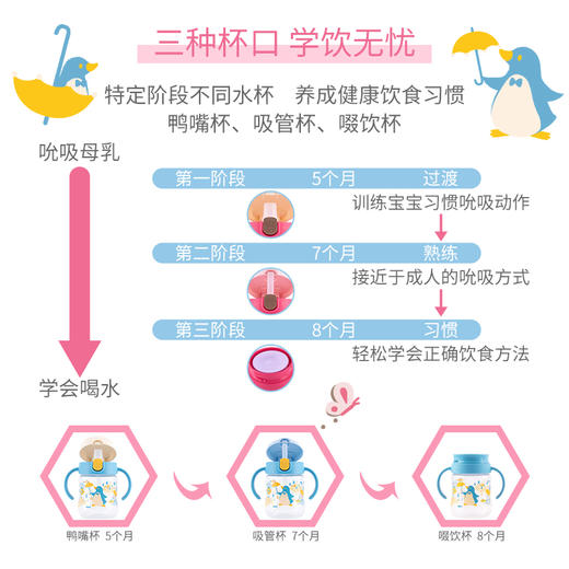 bgc31- Richell利其尔 畅饮杯套装 2020新品 商品图2