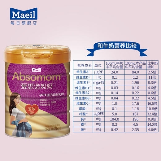 【孕妇奶粉】Maeil每日韩国进爱思诺妈妈孕妇奶粉怀孕期哺乳期奶粉750g罐装 商品图1