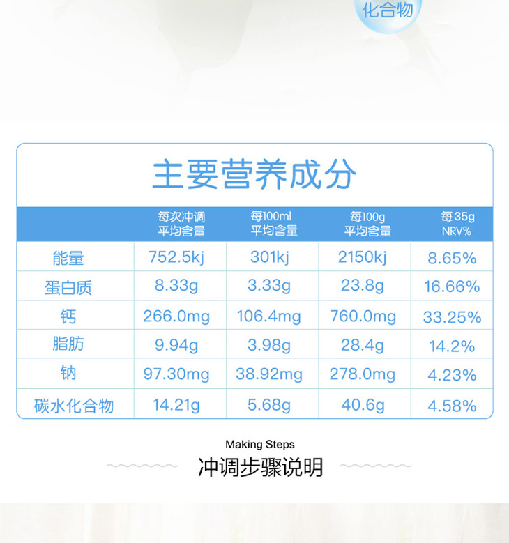 美可卓成分表图片