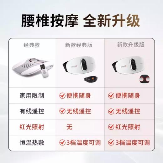 攀高-智能腰腹部按摩仪|  PG-2645 商品图1