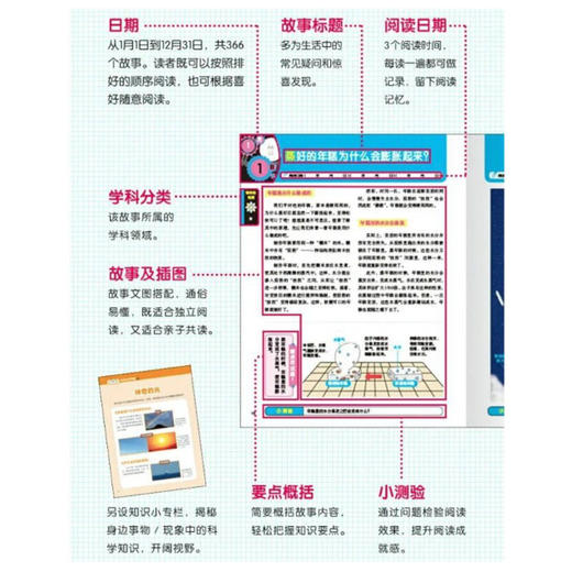 《每天3分钟学会数理化》（全4册） 366个故事培养孩子的理科思维 商品图3