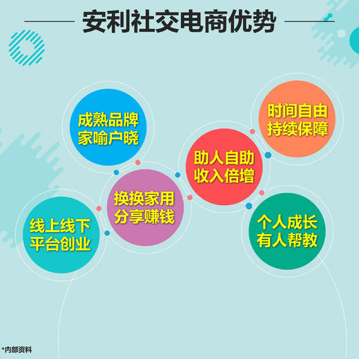 70元开安利网店可到工商办执照,产品好易分享-自用省分享赚 商品图12