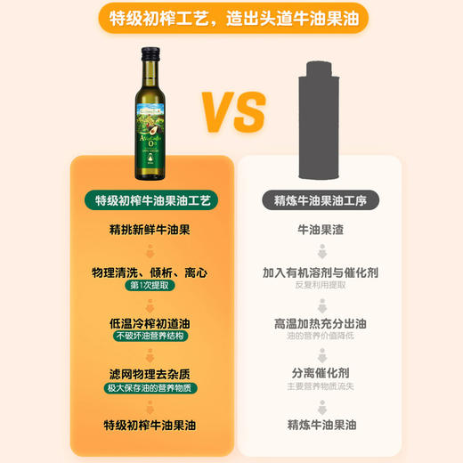 爷爷的农场法国牛油果油宝宝婴幼儿孕妇食用辅食热炒油婴儿辅食油 商品图2