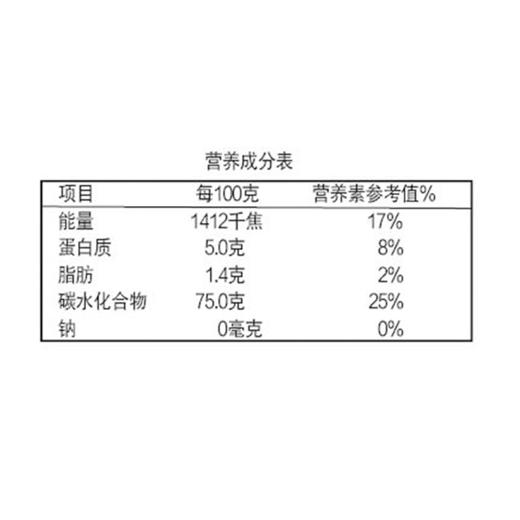 金元宝特选长粒香米 25kg 商品图2