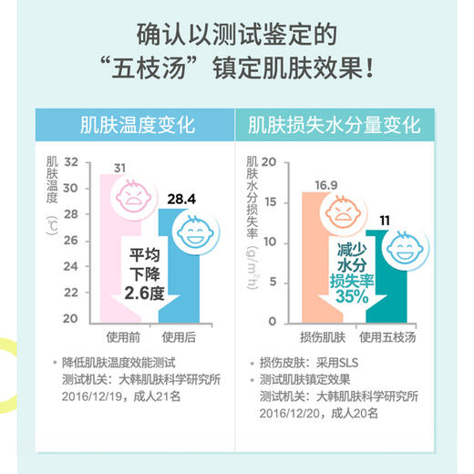  韩国宫中秘策 身体乳250ml 商品图3