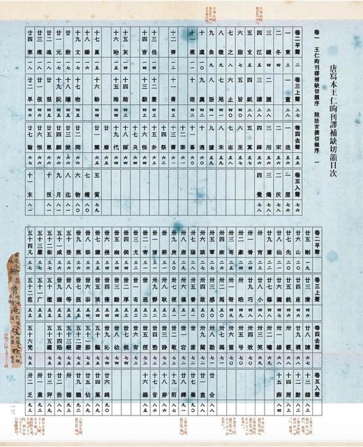 唐写本王仁昫刊谬补缺切韵 (影印本) 唐吴彩鸾书唐韵 商品图3