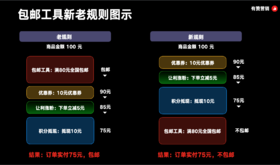  产品优化 | 包邮工具计算门槛改为实付金额，帮助商家降低营销成本