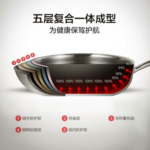 美的不花心平底锅CJ26Fry502 商品图2