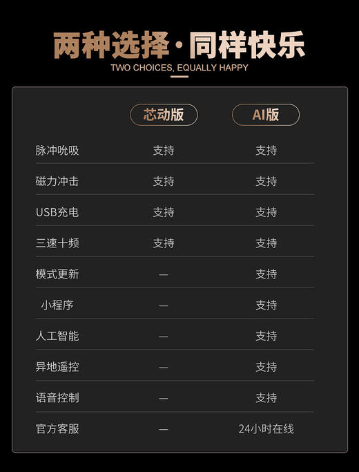 Cachito诱桃失控 芯动版AI版女用震动shun吸按摩器 商品图2