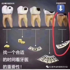  牙齿：从“针眼”大的洞，到“拔除”，步步惊心！ 