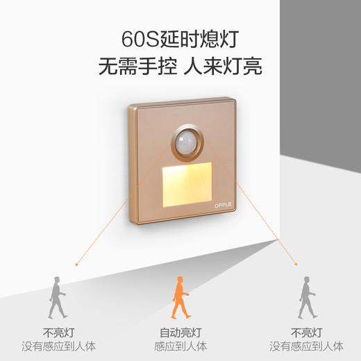 欧普 人体感应地脚灯 86型嵌入式 商品图1