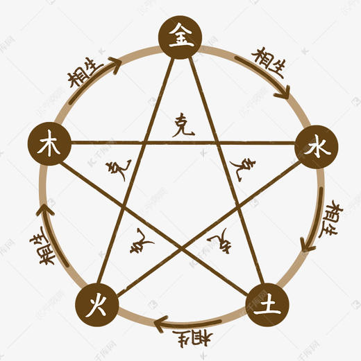 珍藏五行养生音乐集 商品图0