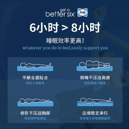 （秒杀）Sealy丝涟床垫 TELESTHESIA-芯相伴 商品图1