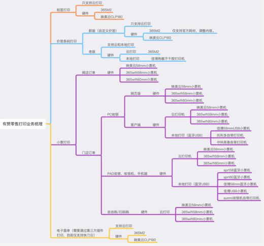 定金测试 商品图0