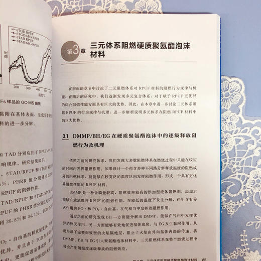 新型无卤阻燃硬质聚氨酯泡沫材料及其性能 商品图6