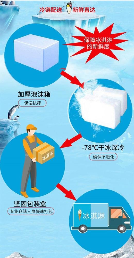 蒙牛雪糕绿色心情炼乳红豆盒装冰淇淋68g*30支装冰激凌 小时候冰棒冷饮 商品图4