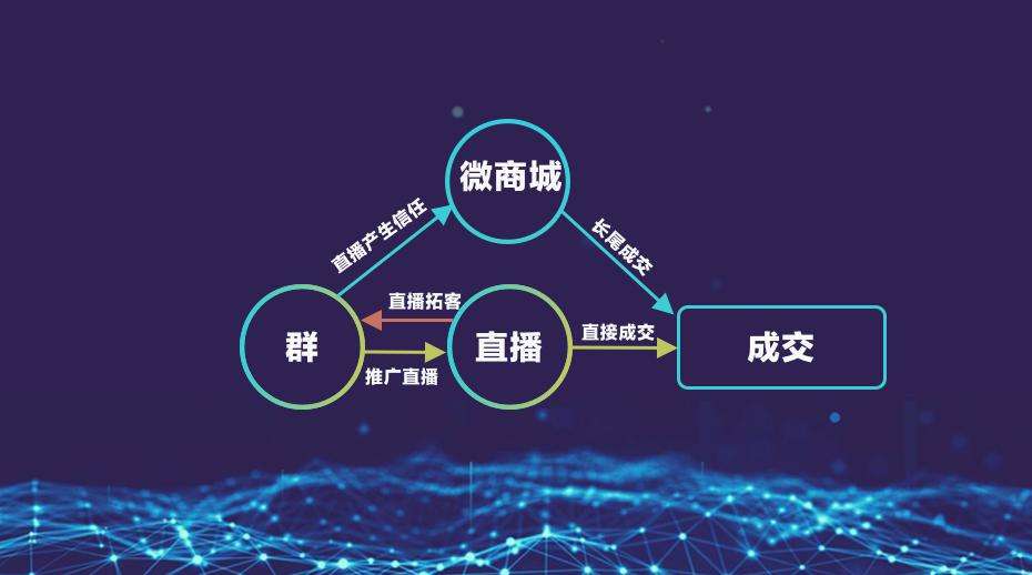 关于直播私域流量运营，你必须知道的四<em>点</em>