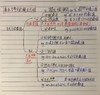学生思维导图多图参考 商品缩略图0