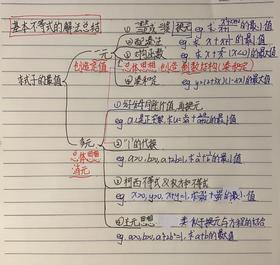学生思维导图多图参考