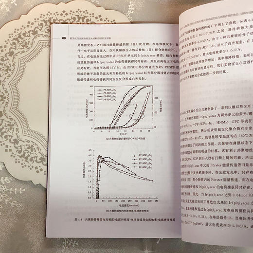 超支化白光聚合物发光材料的研究及制备 商品图3