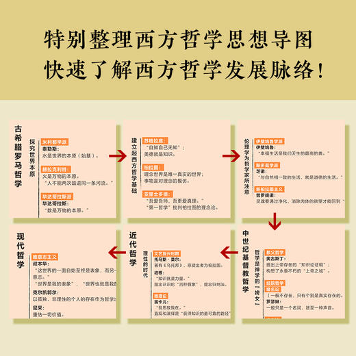 理想国（翻开读客版《理想国》，从源头读懂西方哲学！原创图文导读，梳理《理想国》对两千年西方哲学的影响！） 商品图5