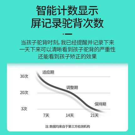 必备防驼背防近视神器，就选未来视界智能感应矫正仪！ 商品图6