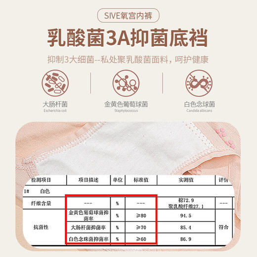 【第2组半价】SIVE乳酸菌氧宫裤磁疗暖宫高腰收腹亲肤柔软3条/组 商品图4