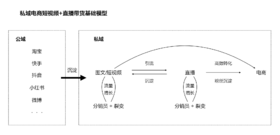 小程序直播支持在有赞后台创建直播间，高效导入有赞商品、优惠券