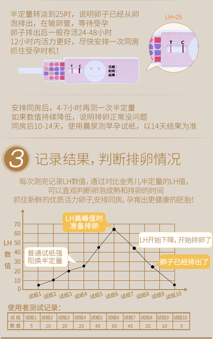 金秀儿排卵试纸变化图图片