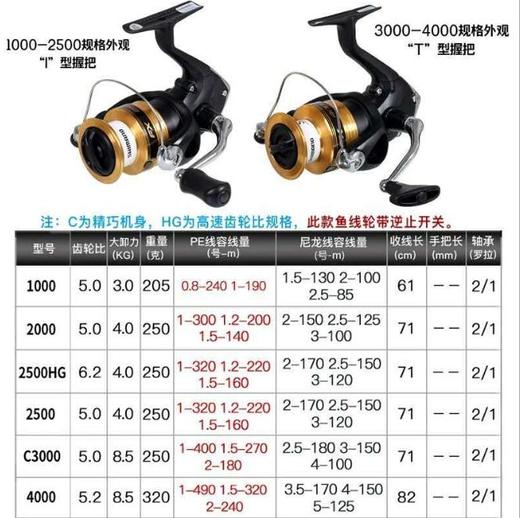 【运动装备】*Shimano 渔轮FX鱼线轮路亚海钓矶钓鱼轮防海水禧玛诺纺车轮 商品图1