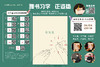 正姿垫学习视频 商品缩略图0