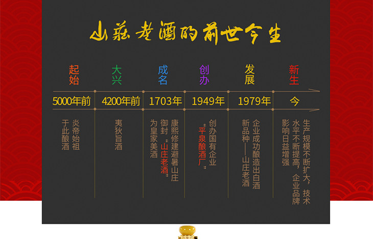 山庄皇家窖藏 尊享皇家礼125mlx2瓶 65度浓香型原酒 新版礼盒装