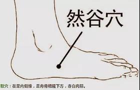  此穴，是糖尿病患者的专用穴 