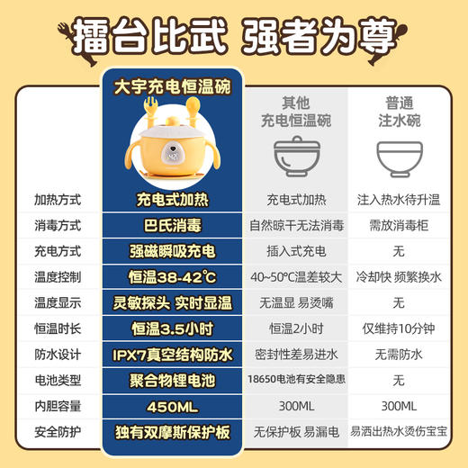 f31-大宇 智能恒温辅食碗 商品图1