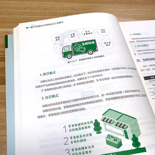 商业地产高人气业态运营手册 生鲜超市 生鲜超市运营实战一本通 生鲜超市运营管理商品管理营销策略书超市选址岗位管理书 商品图3